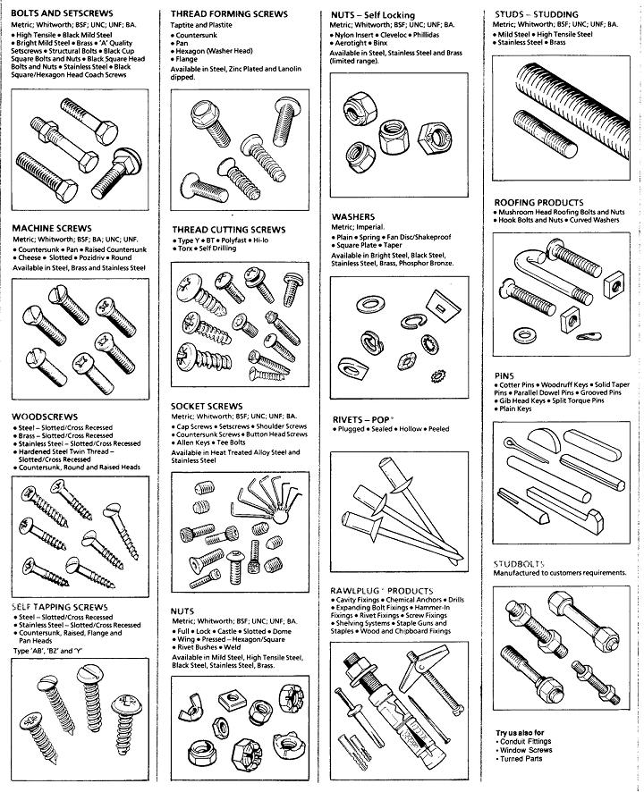 bolts, setscrews, machine screws, threadforming screws, plastite (tm), taptite (tm), thread cutting screws, nuts, fullnuts, nyloc nuts, washers, althread, studding, threaded rod, threaded bar, woodscrews, twinthread, chipboard screws, socket caps, capscrews, socket countersunk, socket button head screws, dome head allen screws, grubscrews, POP (tm) rivets, cotter pins, dowel pins, studbolts, Rawlplug (tm) fixings, JCP fixings, Masonmate (tm), Metalmate (tm), Timbermate (tm), Self Tapping Screws, Self Tappers, Wing Nuts, Weld Nuts, Dome Nuts, Hank (tm) Rivet Bushes, Rivet Nuts, Avdel (tm)
